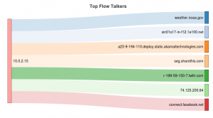 How To Install Ntopng Network Monitoring Tool Nixtree