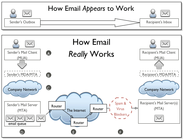 DNS Records correlated to spamfiltering DNS Records correlated to spamfiltering