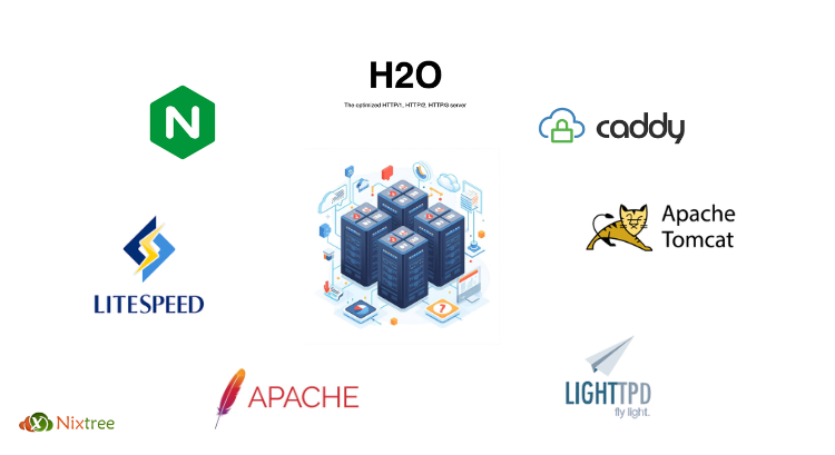 Icons representing top web servers used in modern web development